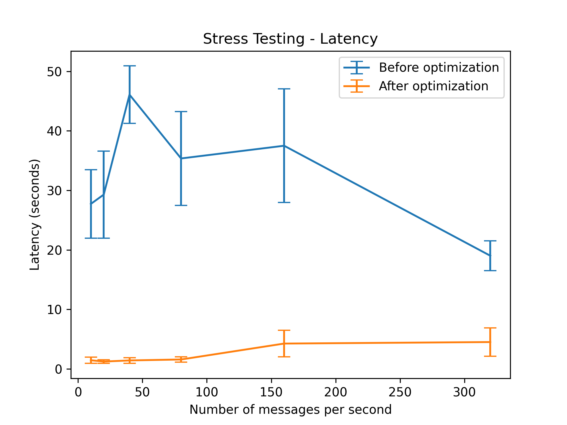 latency.png